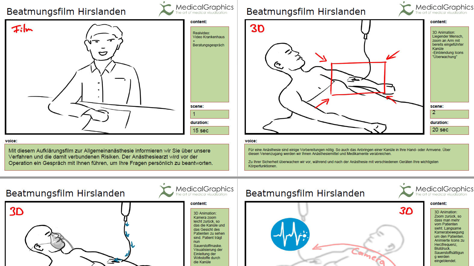 Storyboard anesthesia