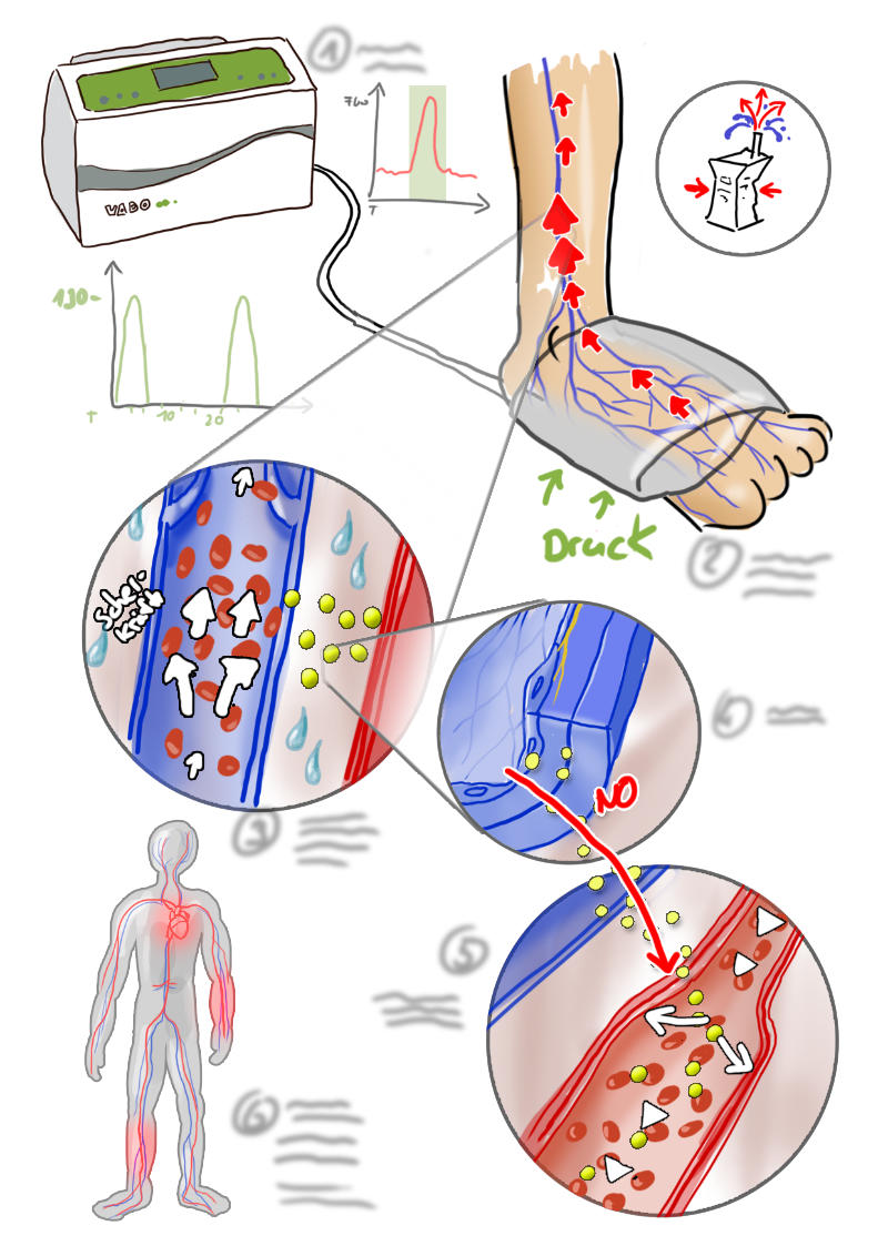 Infographic sketch 6